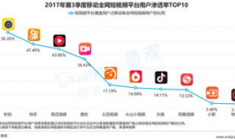 所有短视频平台,各大平台风云变幻，揭秘热门平台背后的故事