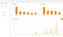 短视频数据分析平台,洞察行业趋势，助力内容创作