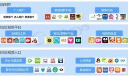 所有短视频平台,各大平台风云变幻，揭秘热门平台背后的故事