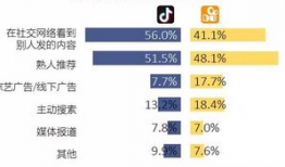 短视频外链,揭秘热门内容背后的传播奥秘
