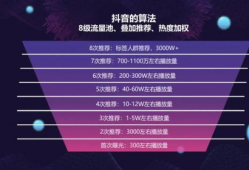 短视频营销怎么做,打造爆款内容的秘诀解析