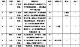 短视频分镜头脚本,镜头流转中的故事魅力