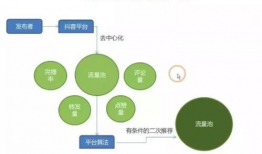 短视频的运营方式,打造爆款内容的秘诀解析
